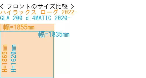 #ハイラックス ローグ 2022- + GLA 200 d 4MATIC 2020-
